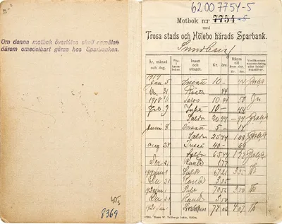 Trosa stads och Hölebo härads sparbank, 1908